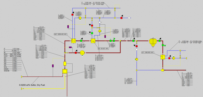 Katilinės šilumos balanso schema